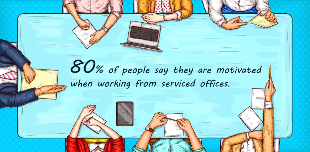 Serviced Office Space Statistics