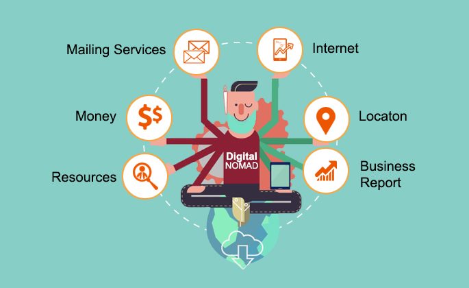 Digital Nomads in Coworking Offices