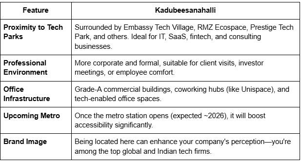 key features of kadubeesanahali office space