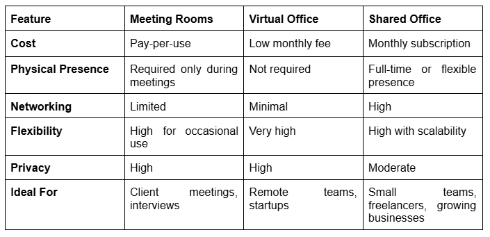 Comparison chart
