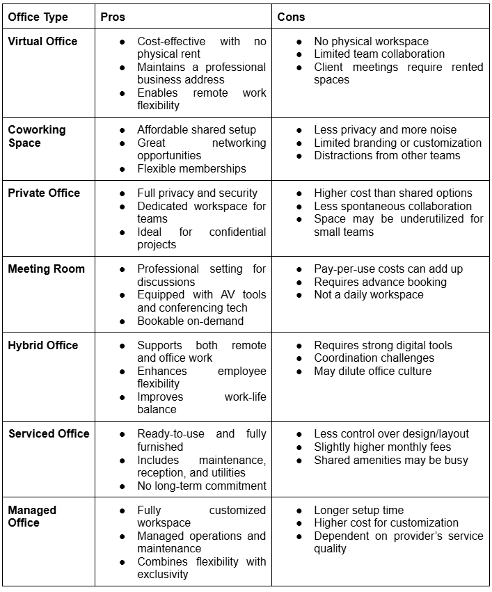 7 Types of Offices