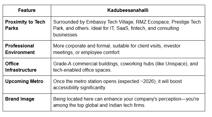 Office Space in Marathahalli