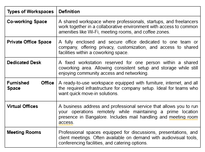 Types of Workspaces