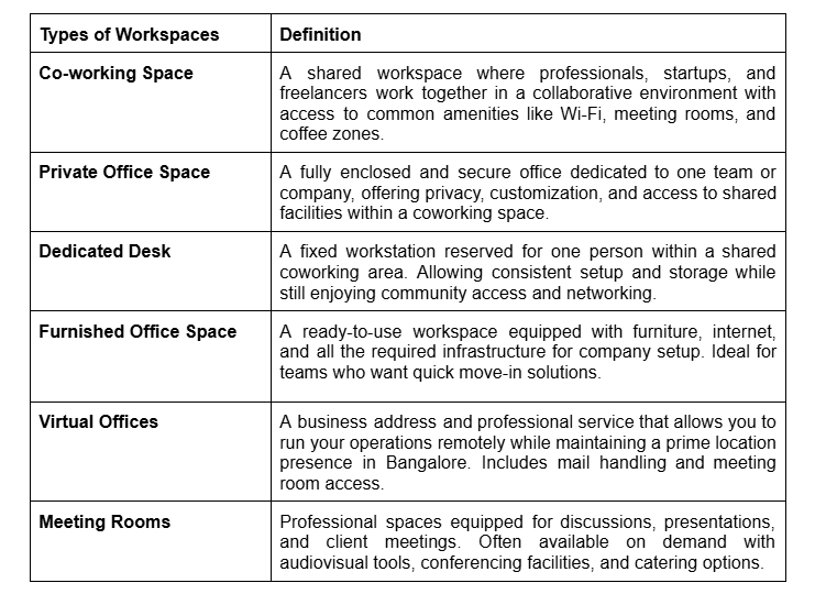 types of workspaces