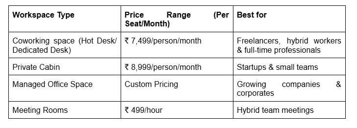 Coworking space in Whitefield Bangalore office setup”