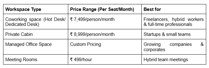 Coworking Space in Whitefield
