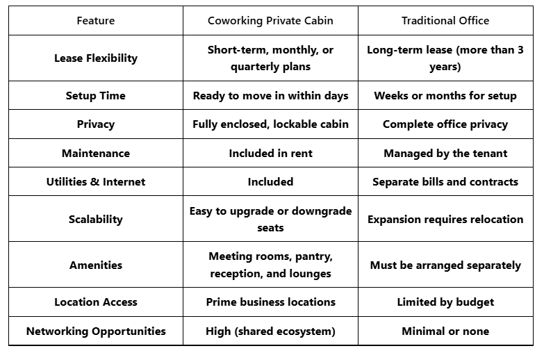 Private Cabin vs Traditional Office